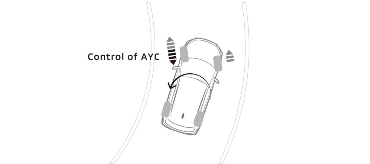 Active Yaw Control Active Yaw Control